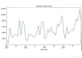 do professional data analysis and visualization using python